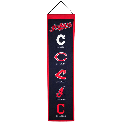 Cleveland Indians Logo Evolution Heritage Banner