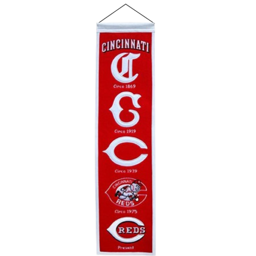 Cincinnati Reds Logo Evolution Heritage Banner